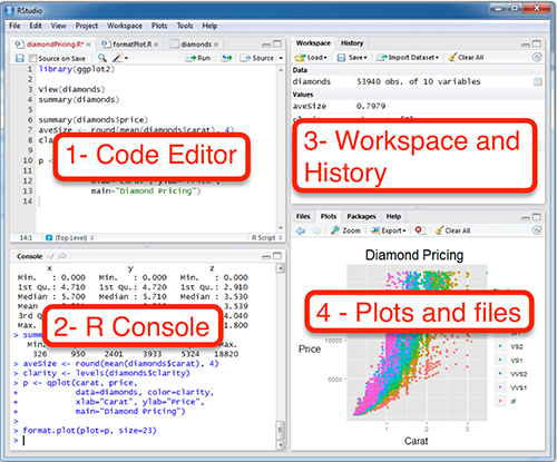 Figure 1. Four regions of the RStudio display. Note that when you initially open a window, not all sections may be shown.